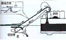 帶式收油機(jī)工作原理